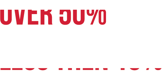Over 50% of children in care today are Indigenous